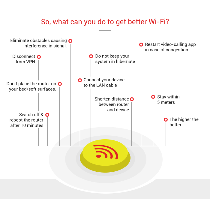 how to increase wifi speed 4