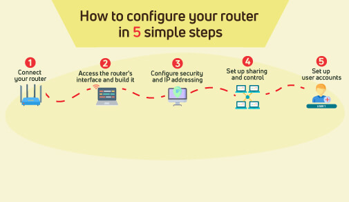 How to configure your router in 5 simple steps