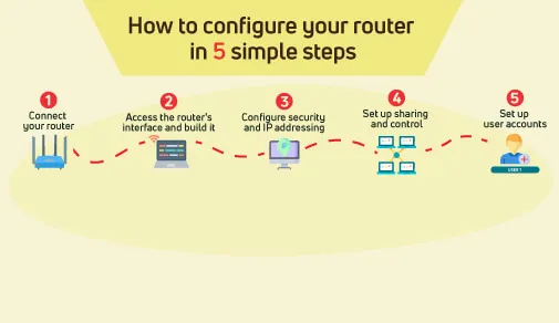 how to configure router