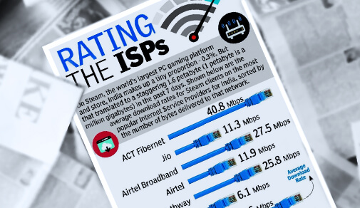 ACT Fibernet: Changing the Online Gaming Landscape in India, One Connection at a Time