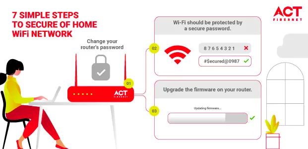 Protect you Home wifi
