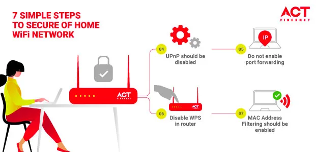 Firmware on your Router