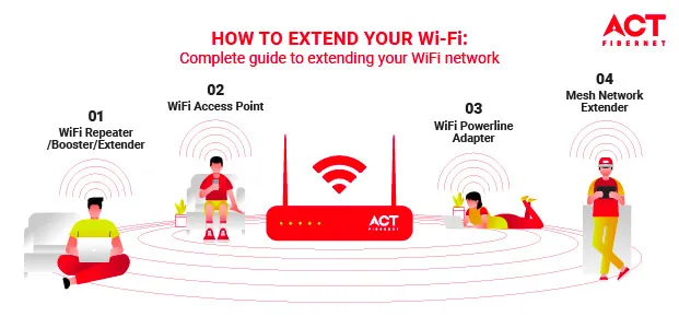 Types of WiFi Extension